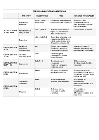 TABLA-FARMACOS-ADRENERGICOS.pdf