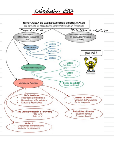 01-EDOs-Separables.pdf