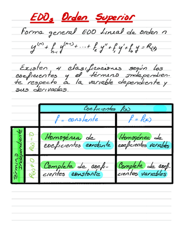 05-EDOs-Orden-Superior.pdf