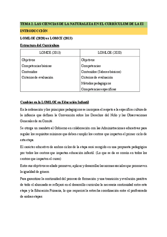 RESUMEN.-TEMA-2.-Curriculum.pdf