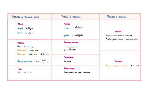 Formulas-bioestadistica.pdf