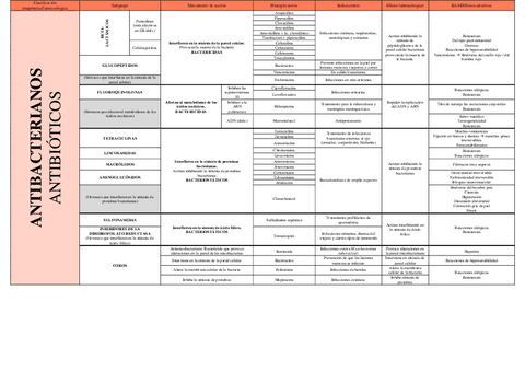 Antibacterianos.pdf