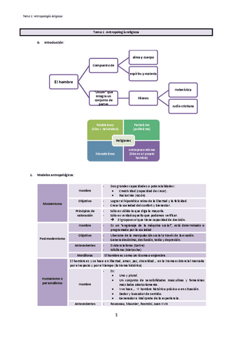 1-Antropologia-religiosa.pdf