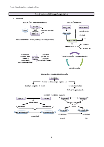 2-Educacion-didactica-y-pedagogia-religiosa.pdf