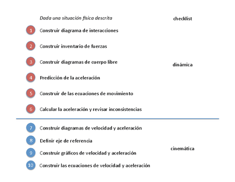 Apunte-de-clase-1-Unidad-310-pasos-de-modelacion.pdf