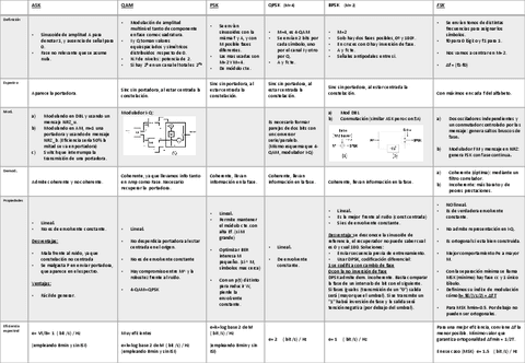 Tabla-Modulaciones-Digitales-Version-3.pdf