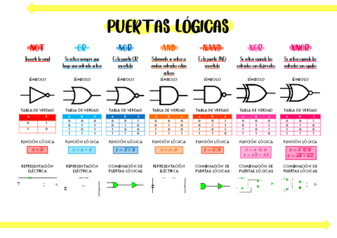 Electronica-digital.-Puertas-logicas.pdf