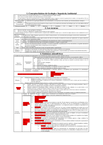Resumen-Bloque-1-IGA.pdf