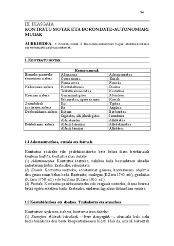 zuzenbide-zibila-I-94-103.pdf