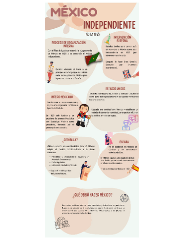 Infografia-Mexico-Independiente.pdf