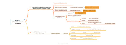 desarrollo-cognitivo-estadio-preoperacional-2-7-anos-mapa-mental.pdf