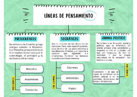 Lineas-de-pensamiento.pdf