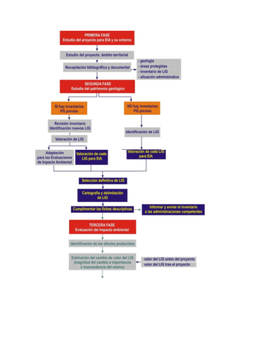 Diagrama.pdf