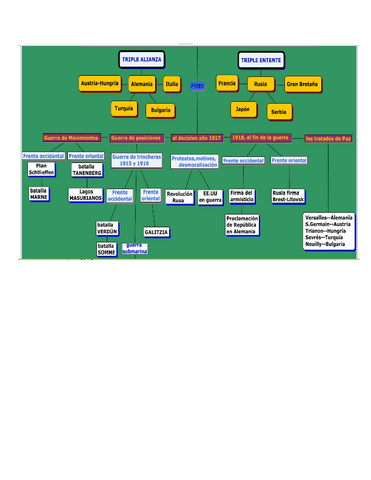 IMPORTANCIA-DE-LA-PRIMERA-GUERRA-MUNDIAL.pdf