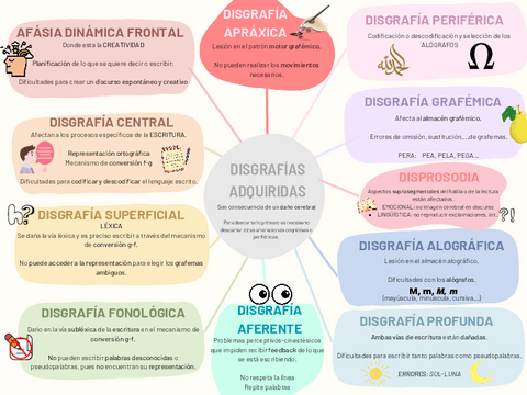 DISGRAFIAS-ADQUIRIDAS.pdf