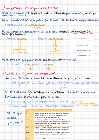 El-complement-de-regim-verbal-CRV-i-el-complement-predicatiu-CPred.pdf