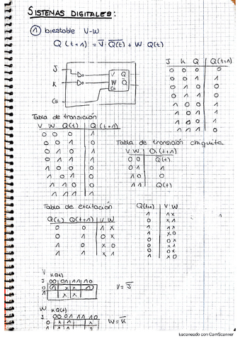 Segundo-Parcial-Sistemas-Digitales.pdf