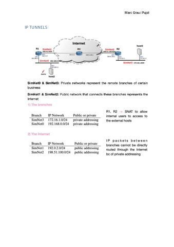 IP-TUNNELS.pdf
