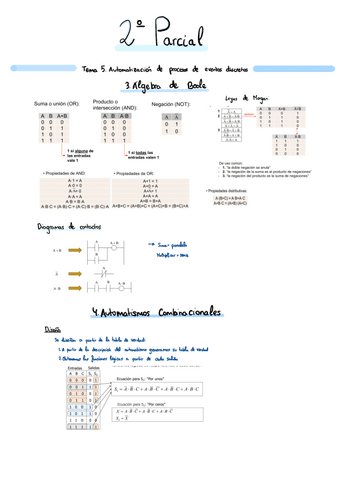 Tecnologia-automaticaP2.pdf