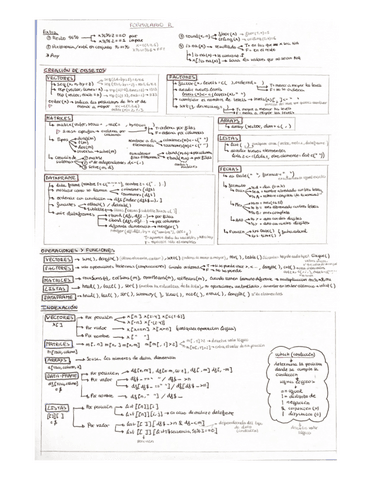 FORMULARIO-R-programacion.pdf