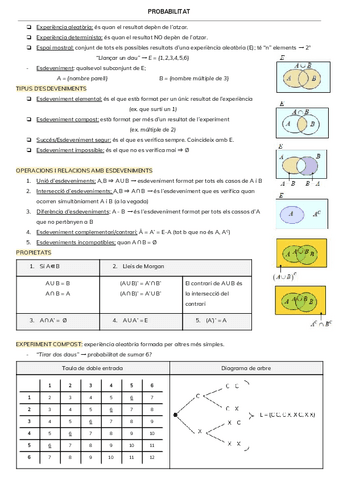ESQUEMA-PROBABILITAT.pdf
