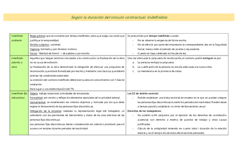 Tipos-de-contrato-Tema-4.pdf