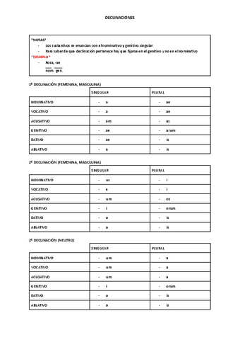 1.-declinaciones.pdf