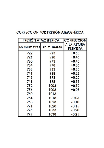 2.-Tabla-Correccion-por-Presion-atmosferica.pdf