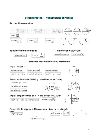 Hojaresumenformulastrigonometricas.pdf