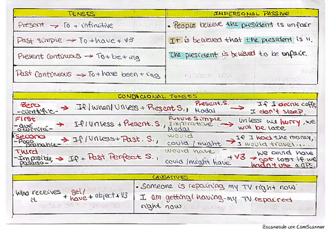 Tablas-resumen-gramatica-ingles.pdf