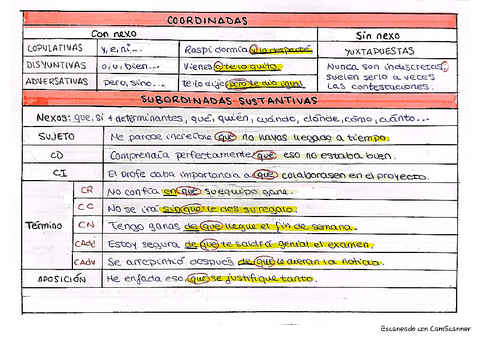 Tabla-Resumen-Sintaxis-Oracion-compuesta-1.pdf