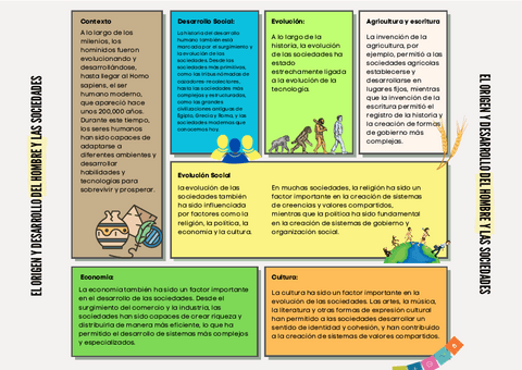 Organizador-grafico-El-origen-y-desarrollo-del-hombre-y-las-sociedades.pdf