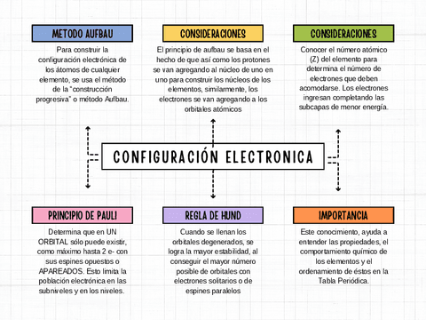 1.2-Configuracion-electronica.pdf