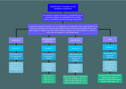 1.2.1-Significado-y-valores-de-los-numeros-cuanticos.pdf
