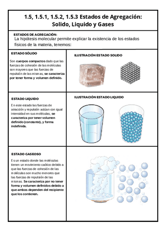 1.5-1.5.1-1.5.2-1.5.3-Estados-de-Agregacion-Solido-Liquido-y-Gases.pdf