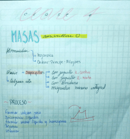 Clase-4-Pasteleria-Masas-amarillas.pdf