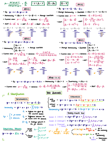 Formulas-2nd-Midterm.pdf