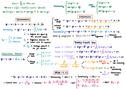 Formulas-1st-Midterm.pdf