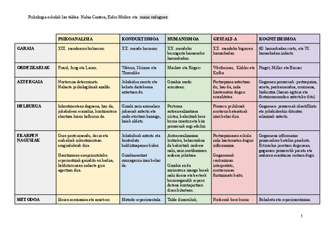PSIKOLOGIA-ESKOLAK.pdf