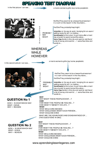 SPEAKING-TEST-DIAGRAM.pdf