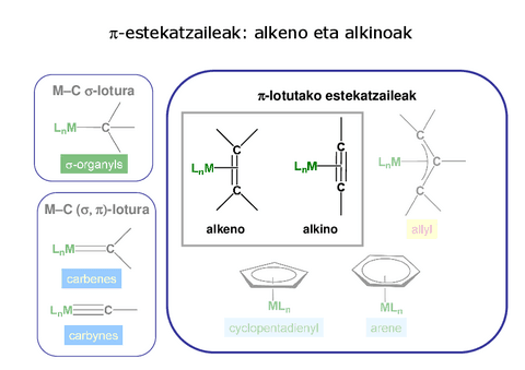 alkeno-alkino-1.pdf