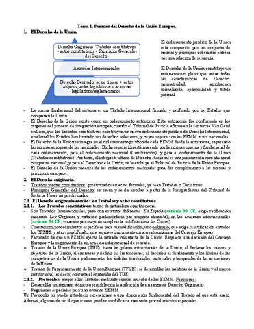Tema-1.-Fuentes-del-Derecho-de-la-UE-I.pdf