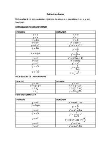 Tabladederivadas.pdf