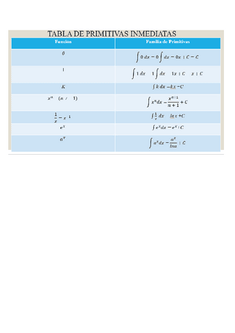 tabla-de-integrales.pdf