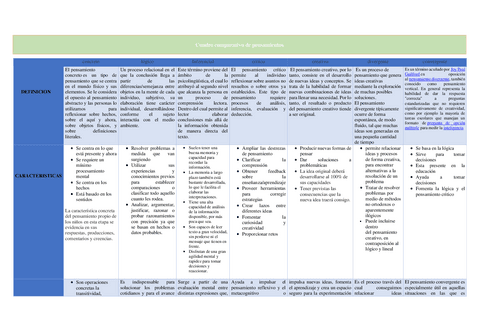 Cuadro-comparativo-de-pensamientos.pdf