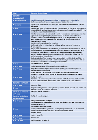 CUADRO RESUMEN TEMA 3.pdf