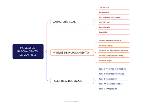 TEMA-1.2.-MODELO-VAN-HIELE-ESQUEMA.pdf