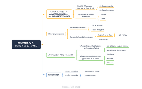 TEMA-1.1.-DIFICULTADES-ESQUEMA.pdf