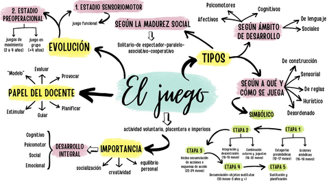 MAPA-MENTAL-EL-JUEGO.pdf