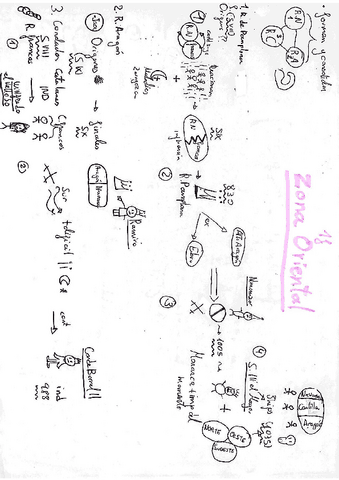 FASES-RECONQUISTA-DIBUJO.pdf